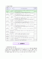 4)수학-4.사각형과 다각형-사다리꼴 4페이지
