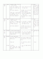3)수학-3.원-원을 이용하여 여러가지 모양만들기 4페이지