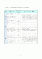 3)수학-6.소수-소수크기 비교 9페이지