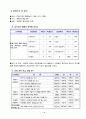 2)슬생-3.아름다운 우리나라-우리나라를 나타내는 것 6페이지