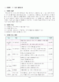 2)수학-7.시간알아보기-5분, 1분 단위로 시각 읽기 2페이지