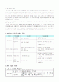 3)미술-3.작품감상-춤추는 아이 감상하기 2페이지