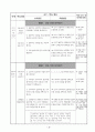 3)음악-9.리듬이랑 놀아요-리듬 즉흥 연주하기 3페이지