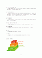 통증의 이해 9페이지