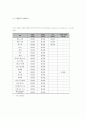 레토르트식품의 위해요소 3페이지