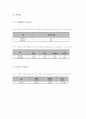 레토르트식품의 위해요소 7페이지