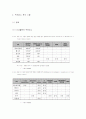 냉동수산식품위해요소 2페이지
