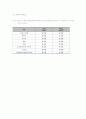 냉동수산식품위해요소 3페이지