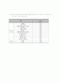 냉동수산식품위해요소 6페이지