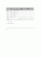 냉동식품위해요소 3페이지