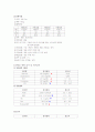 [간호학]CASE STUDY(동맥경화증) 7페이지