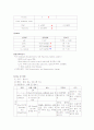 [간호학]CASE STUDY(동맥경화증) 8페이지