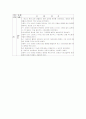 [간호학]ACL(전방십자인대) 23페이지