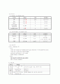 [간호학]case study (Acute Tonsillitis) 7페이지