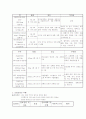 [간호학]case study (Acute Tonsillitis) 8페이지