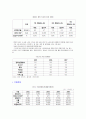 말레이시아 15페이지