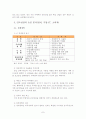 인도 경제 성장의 분석(보고서) 9페이지