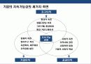 지속가능 경영 전략의 이해 & 기업의 사회적 책임 (CSR) 사례 분석 11페이지