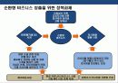 지속가능 경영 전략의 이해 & 기업의 사회적 책임 (CSR) 사례 분석 15페이지