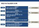 지속가능 경영 전략의 이해 & 기업의 사회적 책임 (CSR) 사례 분석 16페이지
