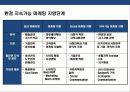 지속가능 경영 전략의 이해 & 기업의 사회적 책임 (CSR) 사례 분석 17페이지