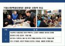 지속가능 경영 전략의 이해 & 기업의 사회적 책임 (CSR) 사례 분석 24페이지