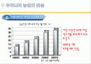 농협 및 협동조합발전방안 6페이지
