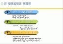 농협 및 협동조합발전방안 9페이지
