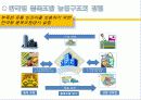 농협 및 협동조합발전방안 21페이지