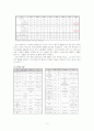관광정보론정리 3페이지
