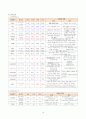 SDH&EDH에 관한 질병 고찰 및 case study(SICU) 16페이지