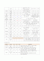 SDH&EDH에 관한 질병 고찰 및 case study(SICU) 17페이지