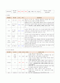 SDH&EDH에 관한 질병 고찰 및 case study(SICU) 18페이지