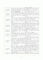 SDH&EDH에 관한 질병 고찰 및 case study(SICU) 21페이지
