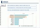 보람상조 마케팅전략과 기업경영분석(A+레포트),기업분석,SWOT Analysis 3페이지