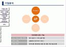 보람상조 마케팅전략과 기업경영분석(A+레포트),기업분석,SWOT Analysis 8페이지