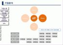 보람상조 마케팅전략과 기업경영분석(A+레포트),기업분석,SWOT Analysis 9페이지