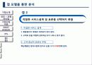 보람상조 마케팅전략과 기업경영분석(A+레포트),기업분석,SWOT Analysis 16페이지