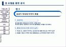 보람상조 마케팅전략과 기업경영분석(A+레포트),기업분석,SWOT Analysis 18페이지