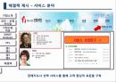 보람상조 마케팅전략과 기업경영분석(A+레포트),기업분석,SWOT Analysis 24페이지