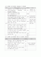 해외 유기성폐자원 에너지화(바이오가스화) 14페이지