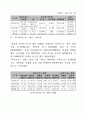 해외 유기성폐자원 에너지화(바이오가스화) 46페이지
