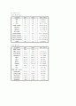 [간호학]cerebral infarction case study 2페이지