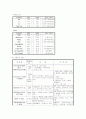 [간호학]cerebral infarction case study 3페이지