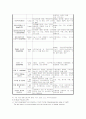 [간호학]cerebral infarction case study 4페이지