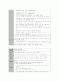 [간호학]cerebral infarction case study 6페이지