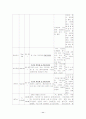 [간호학]CHFcase 11페이지