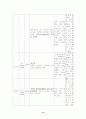 [간호학]CHFcase 12페이지