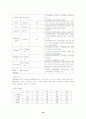 [간호학]CHFcase 16페이지