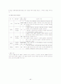 [간호학]CHFcase 17페이지